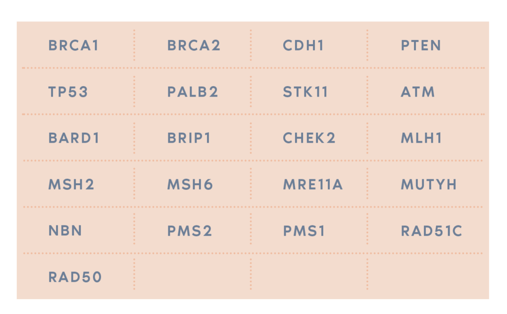 riesgo-cancer-mama-ovario